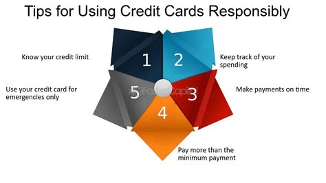 how to use credit card smartly|how to increase your credit score.